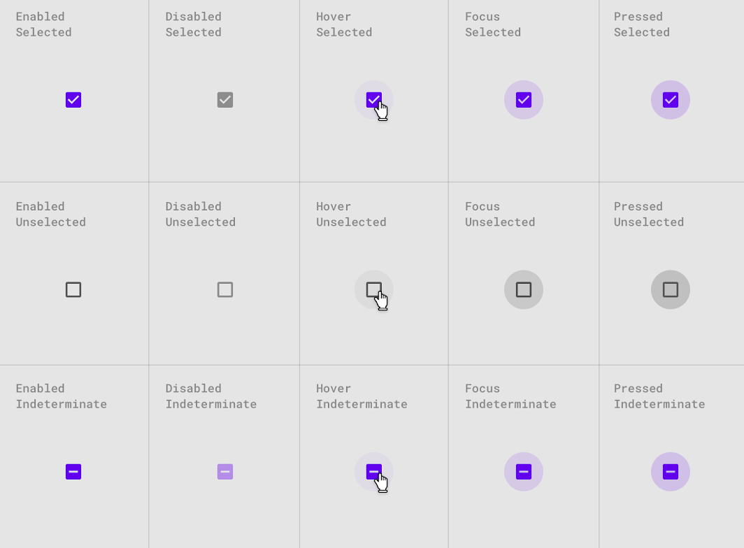 Checkbox states in a table. Columns are enabled, disabled, hover, focused, pressed. Rows are selected, unselected, or indeterminite