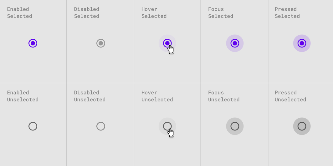Radio button states in a table. Columns are enabled, disabled, hover, focused, pressed. Rows are selected or unselected